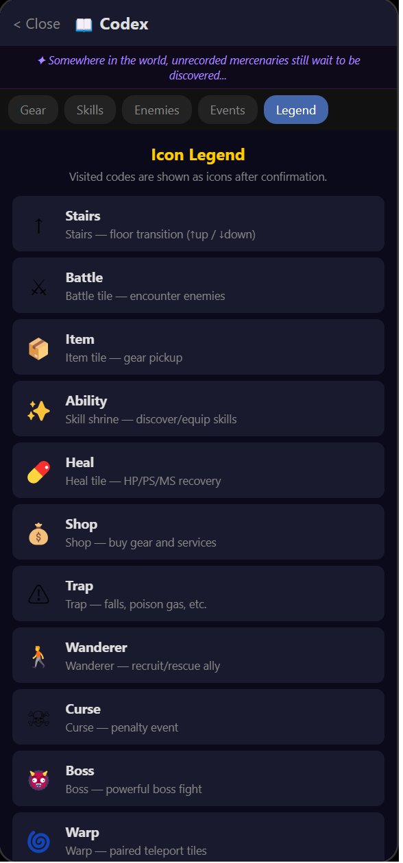 Dungeon Abyss - codex